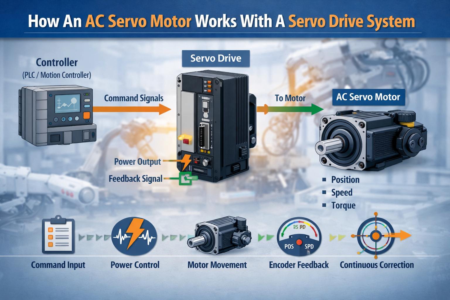ev charging cable retractor